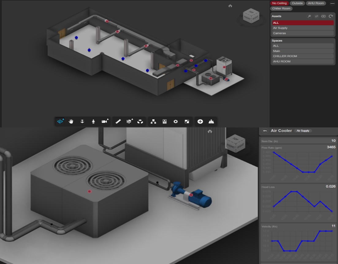 DFM-Digitization of Facilities pic1a