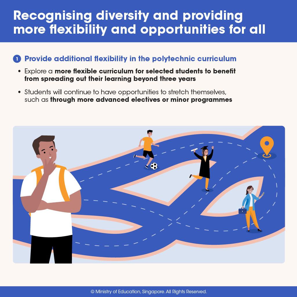 Review of Opportunities and Pathways (2)