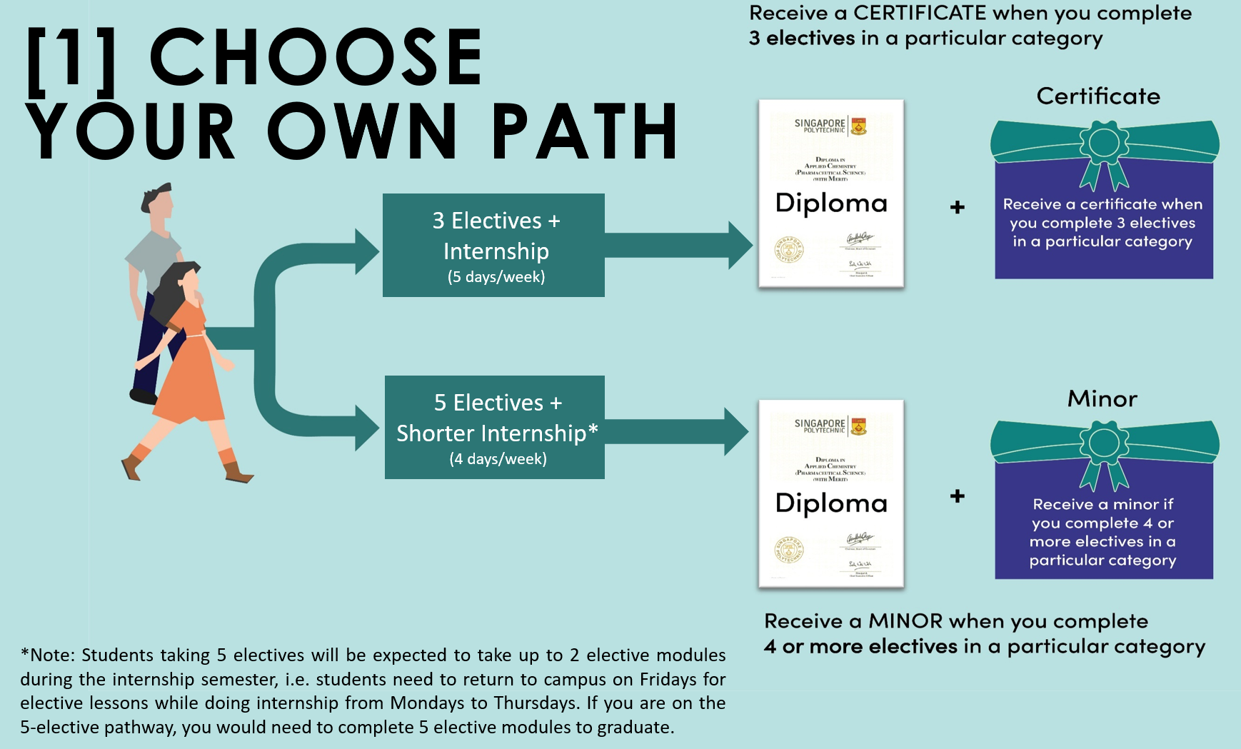 5E pathway 5E pathway