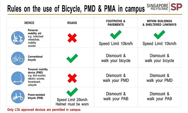 Bicycle_PMD_PMA_Rules Bicycle PMD PMA Rules
