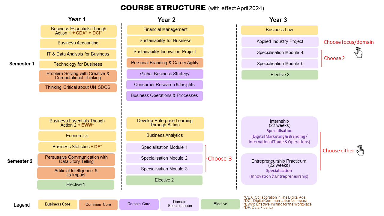 Course Structure 2024 Infrographics-2023-Nov Course Structure 2024 Infrographics-2023-Nov