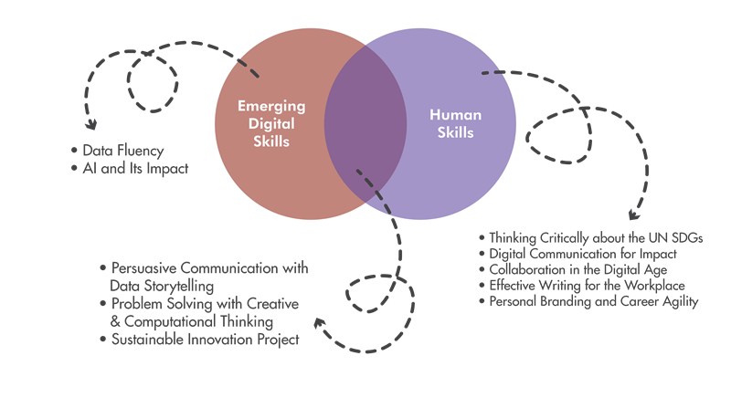 SKILLS AND MODULES SKILLS AND MODULES