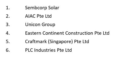 Companies