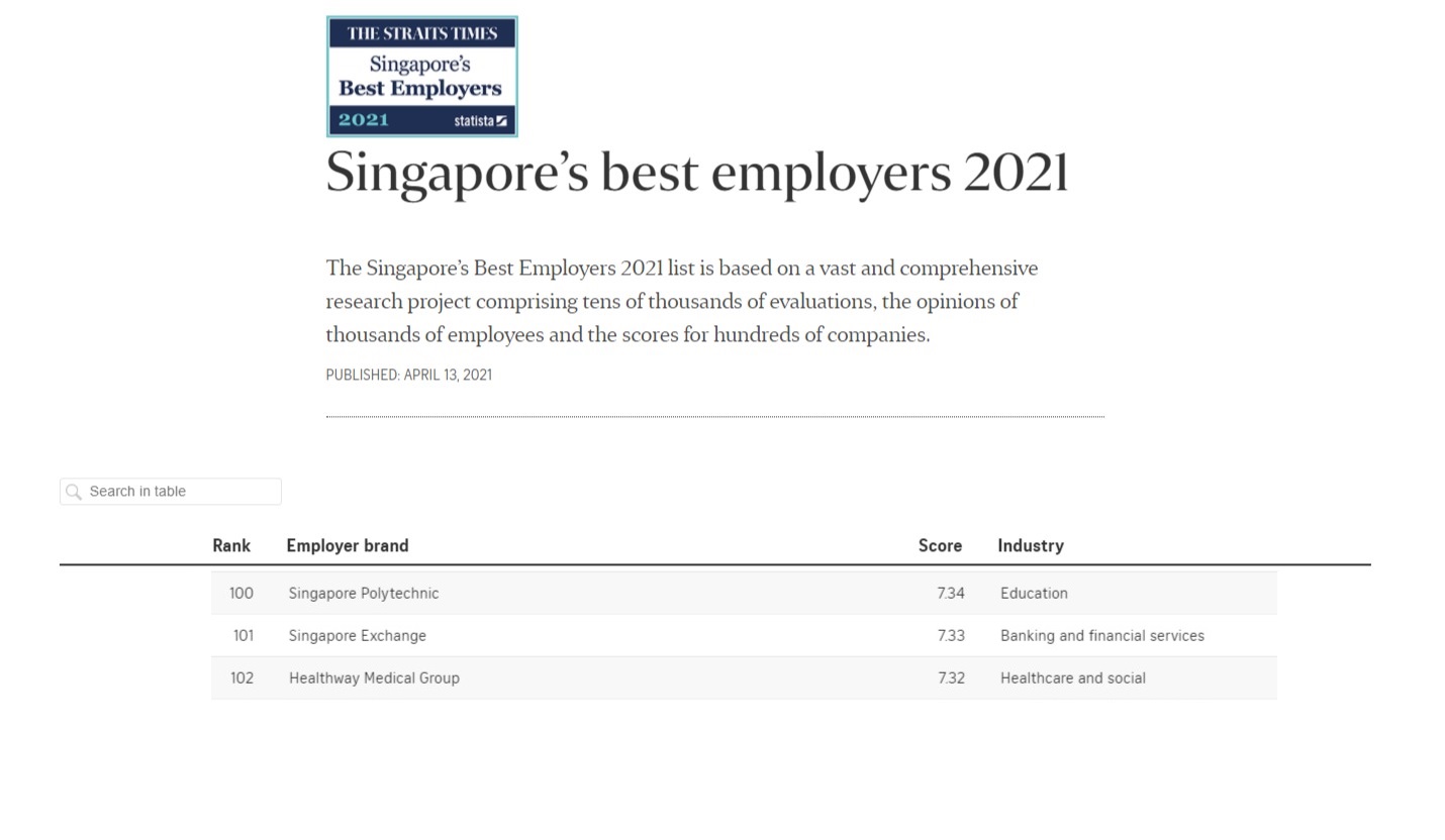 ST, employers