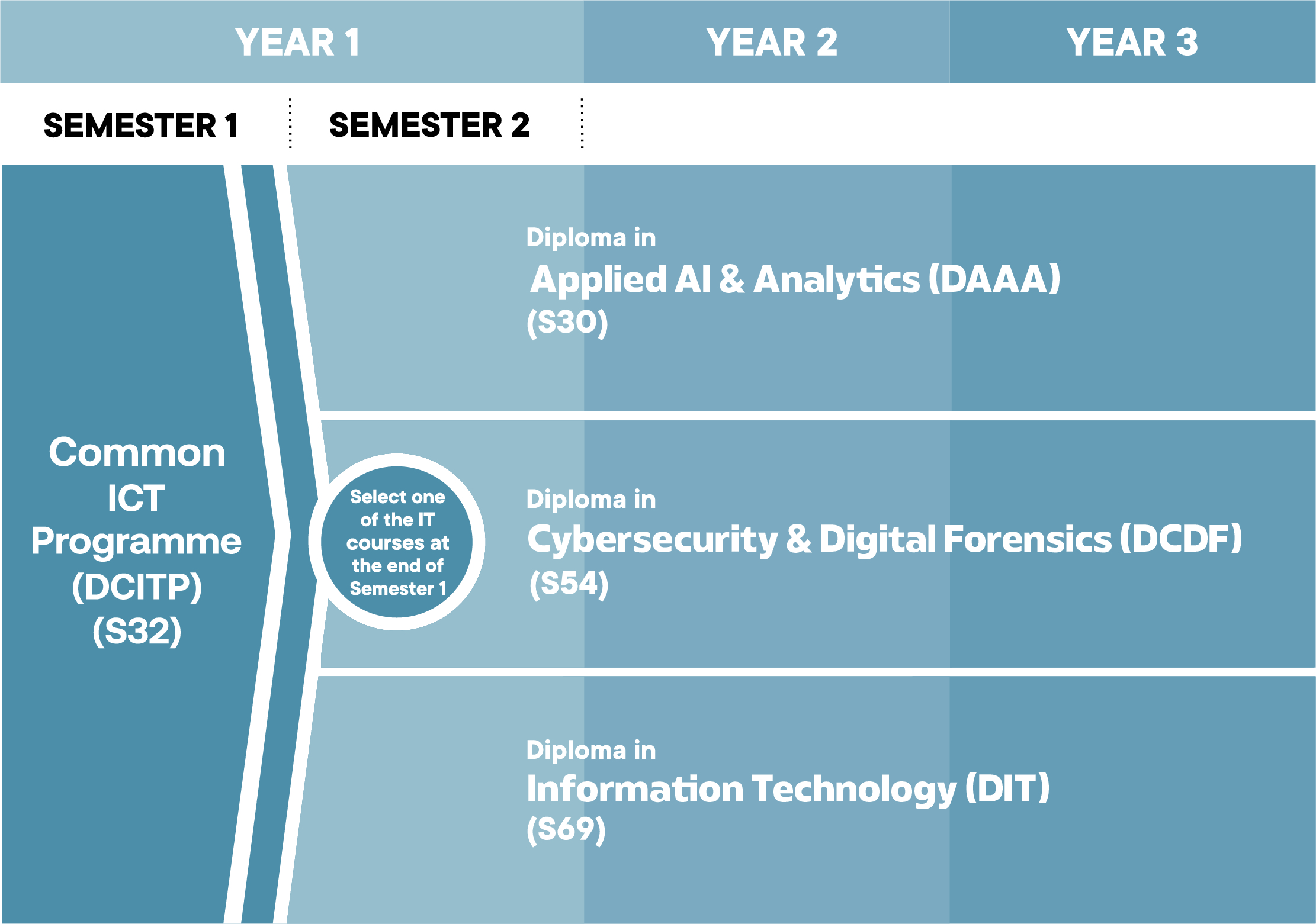 DCITP-diagram