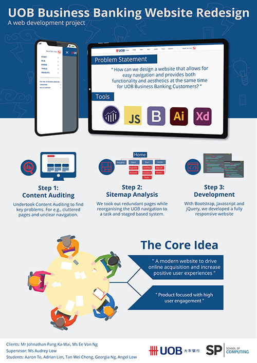 3B83-UOB Redesign Web Portal Poster