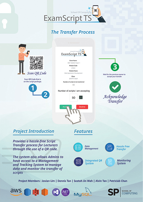 3A91-ExamScriptsTransferSystem_Poster