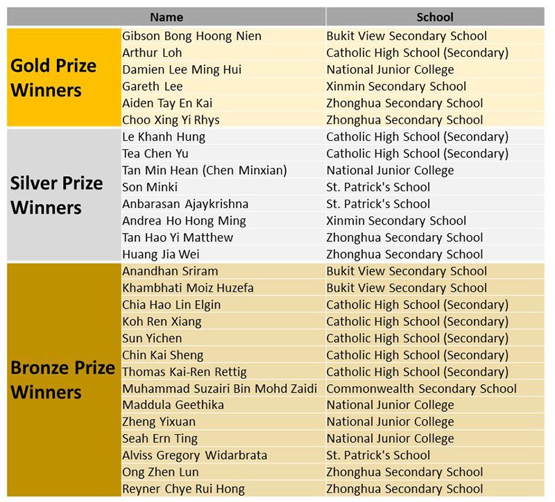 NSC 2023 Winner