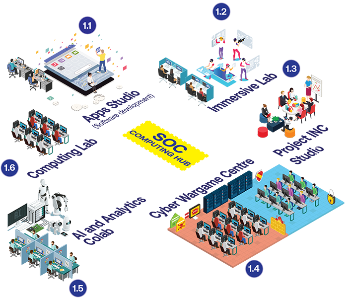 why-soc-graphic-computing-hub
