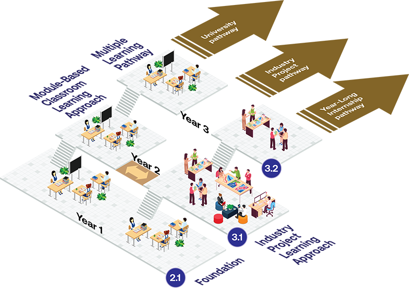 why-soc-graphic-pathway