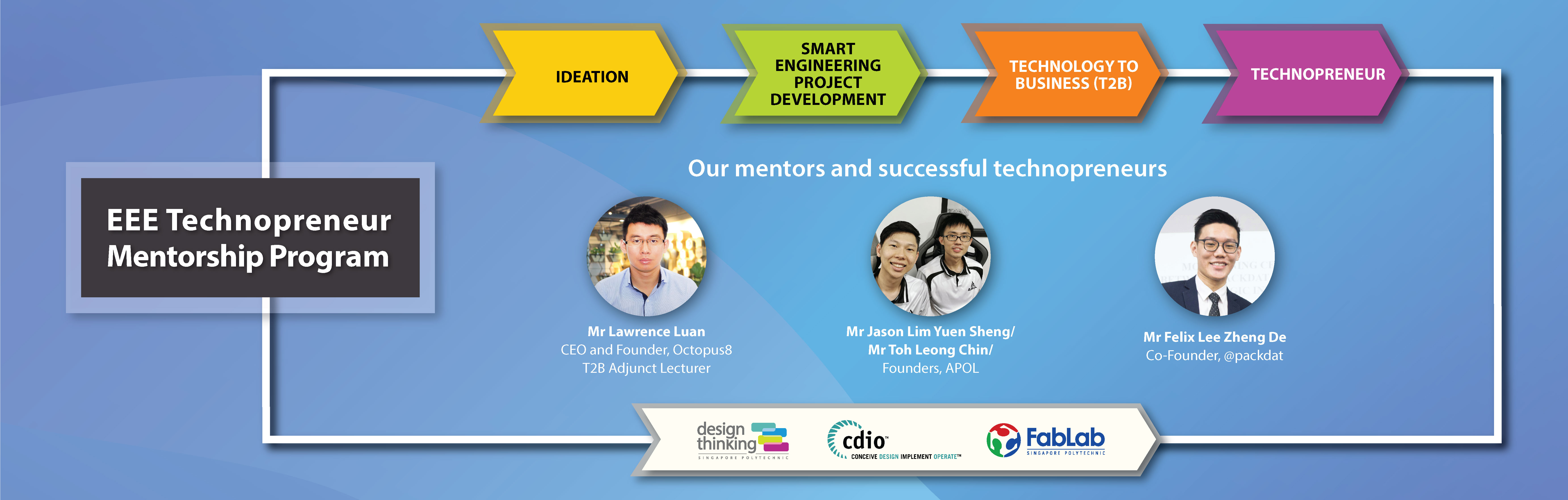  Technology to Business Hub