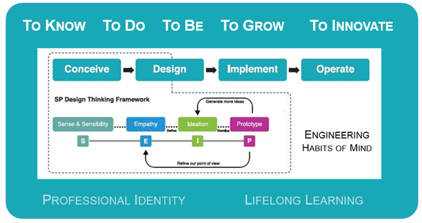 Pedagogy1 Pedagogy1