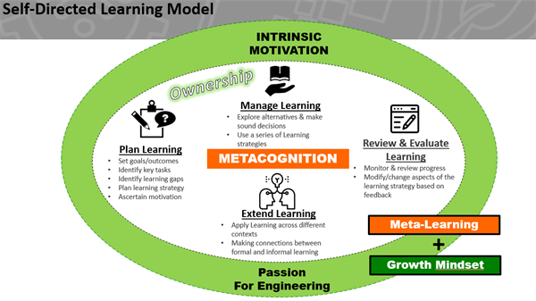 Self_Directed Learning_ Growth Mindset Self_Directed Learning_ Growth Mindset
