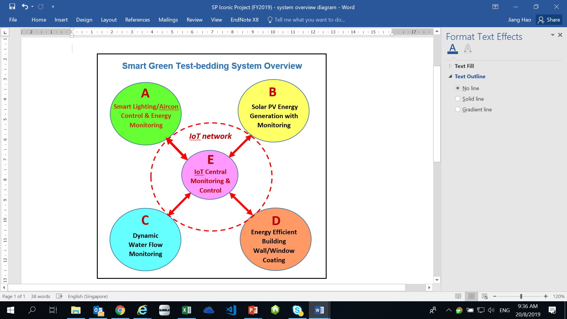 Smart Green1 System overview