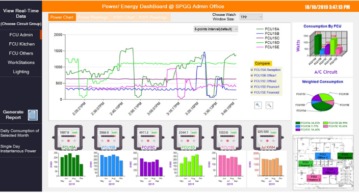 dashboard Smart Green2