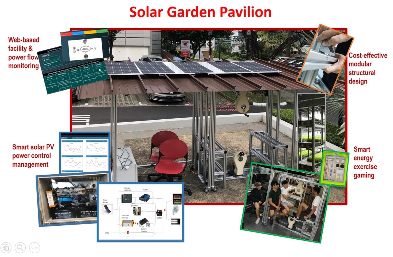 Solar Garden Pavilion Solar Garden Pavilion