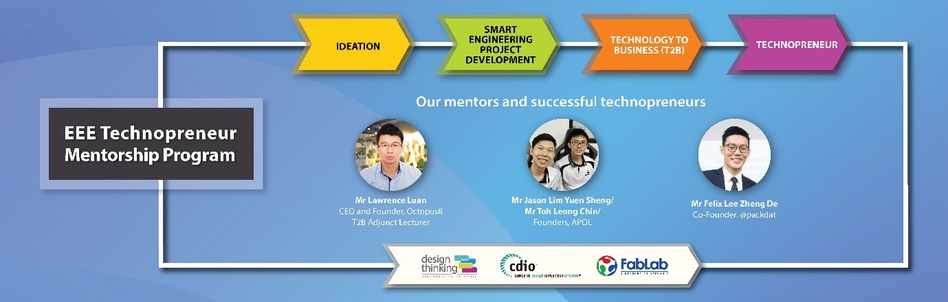 Technology to Business Hub_1