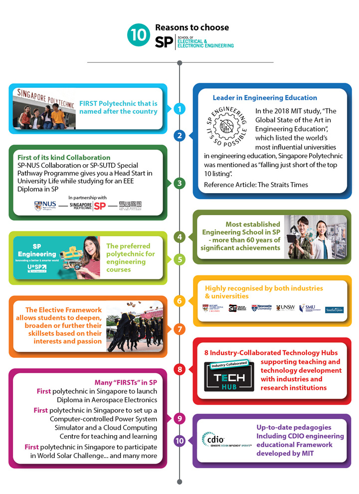 ten reasons to choose SP EEE