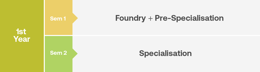 foundry-graphics