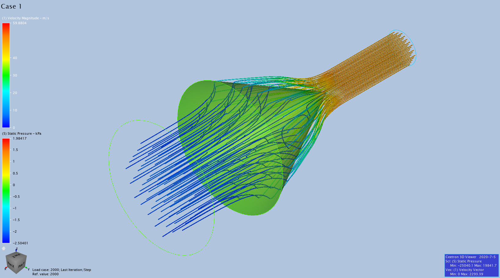 Key CFD Analyses