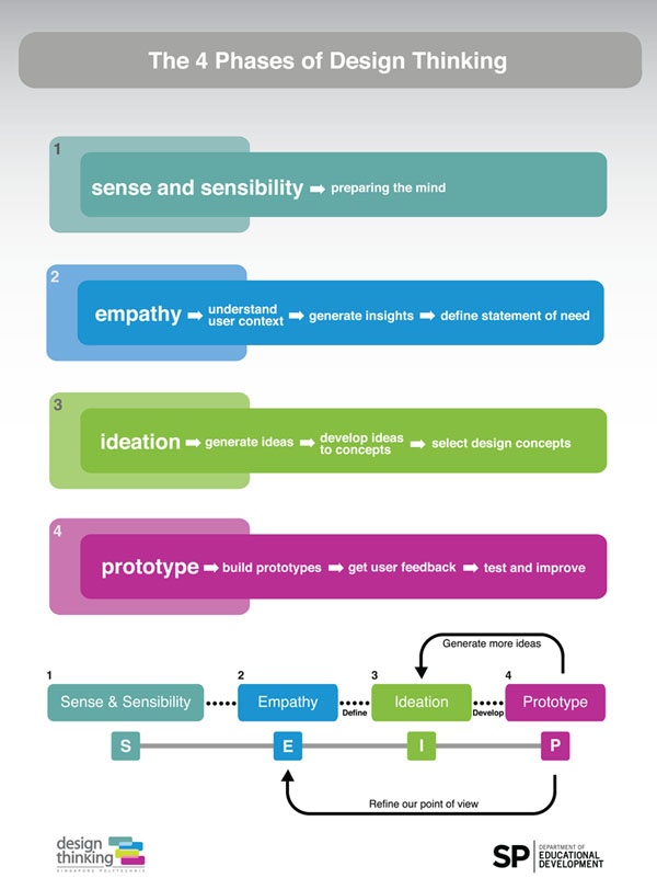 DT+Framework DT+Framework