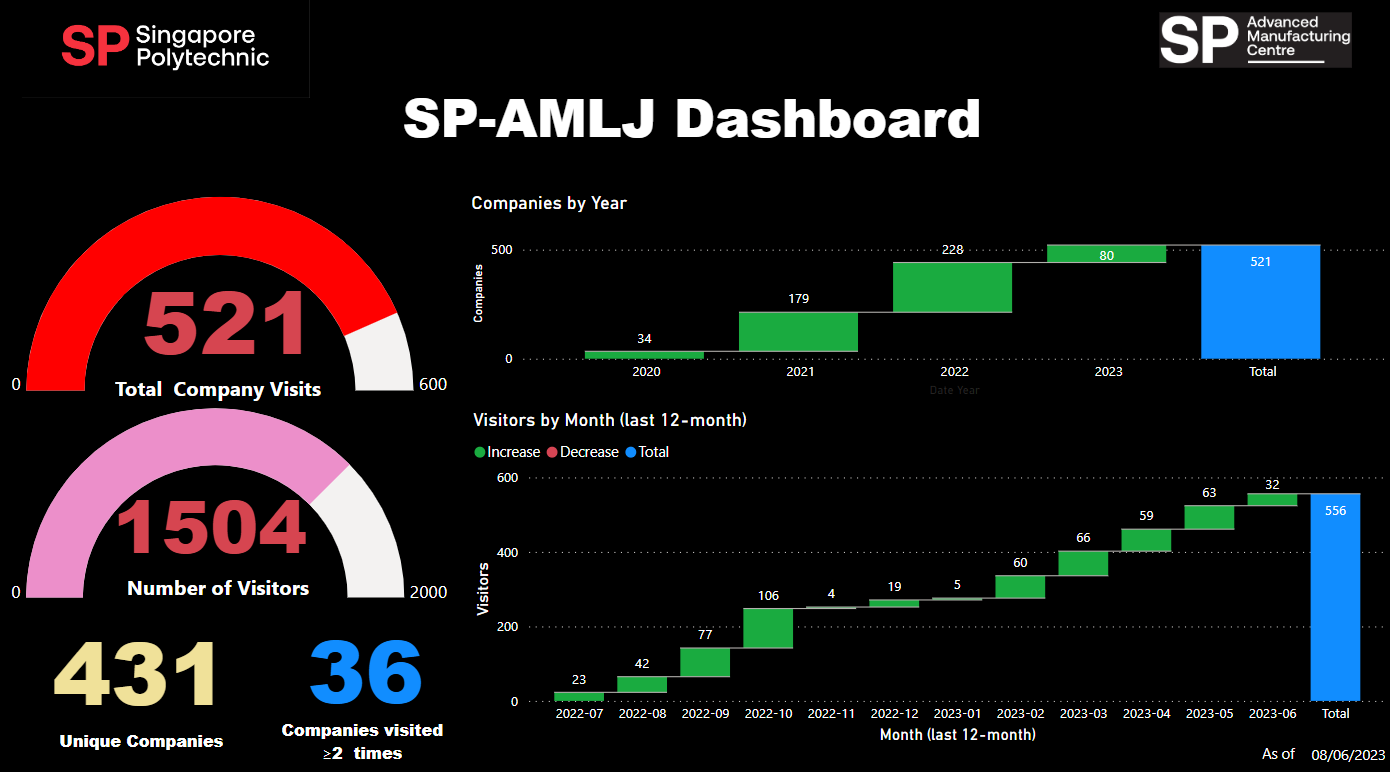 AMLJ-INfographics
