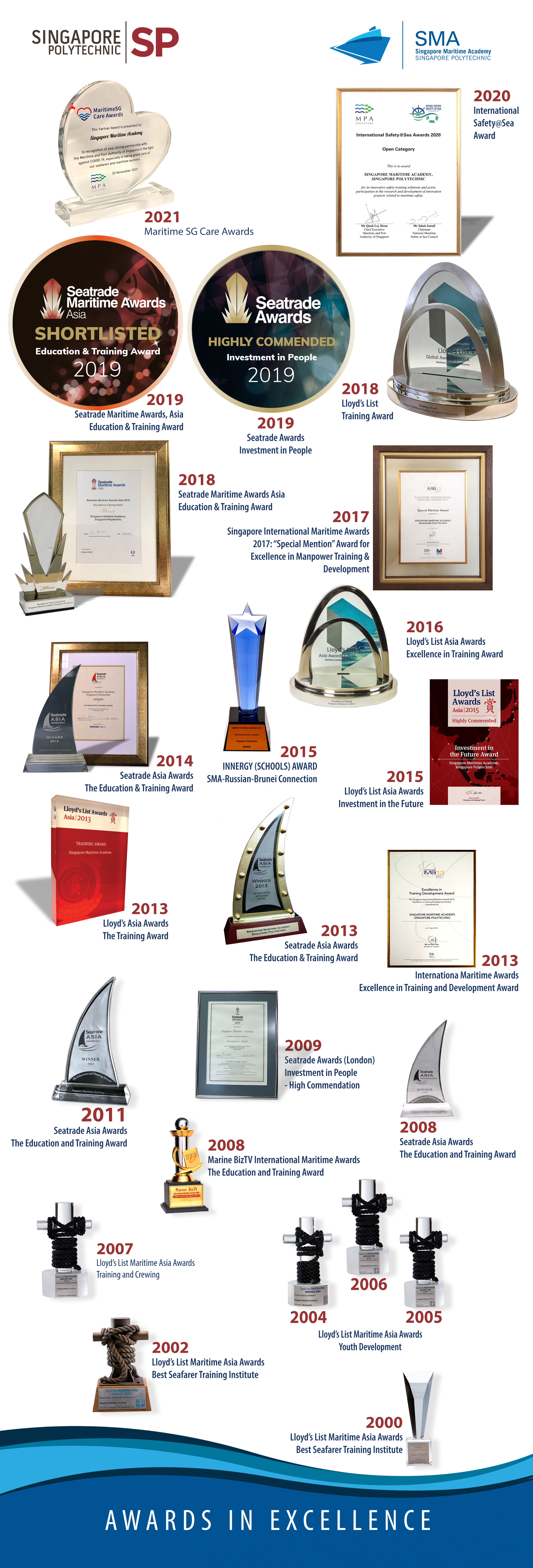 SMA AWARDS 2021