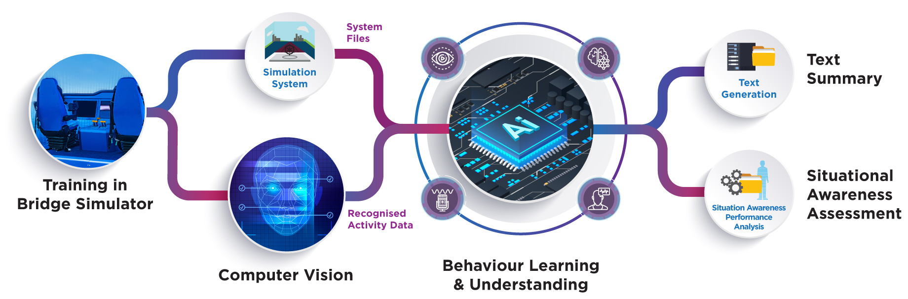 AI-Diagram