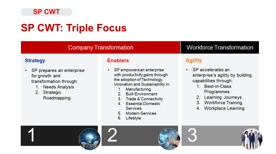 Triple-Focus Triple-Focus