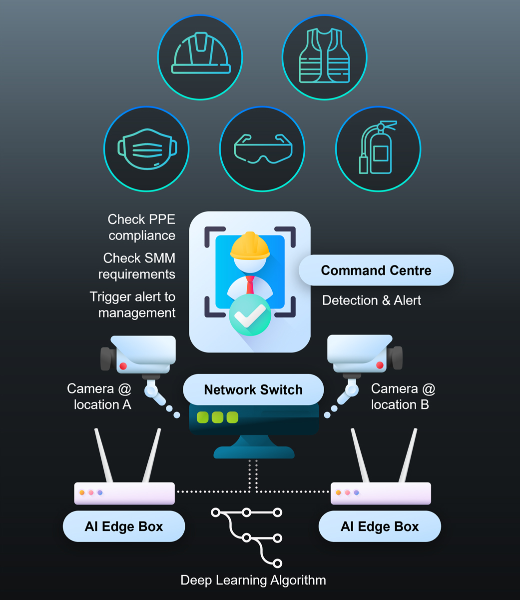 AI-workspace-diagram
