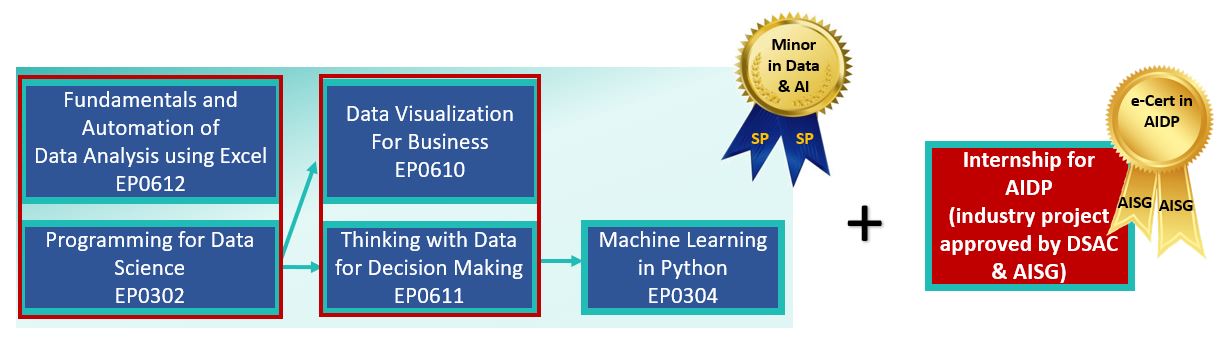 Minor-in-Data-AI