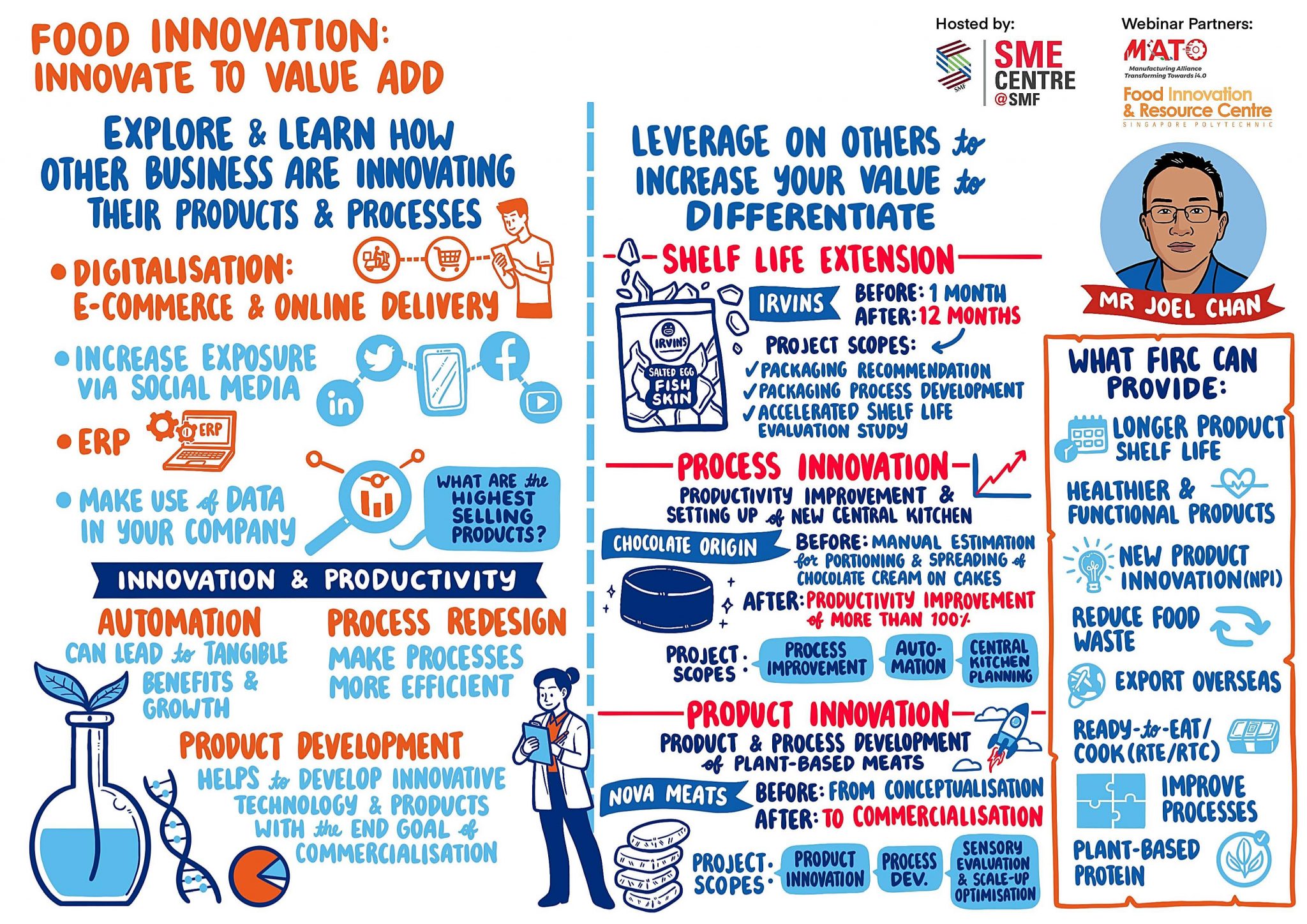 SMEC-x-SMF-Webinar-Infographic-2048x1448